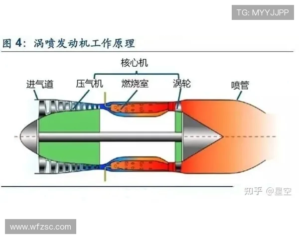 航空发动机点火励磁器的工作频率